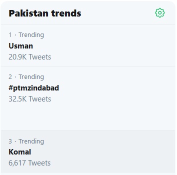 Usman trending on Twitter in Pakistan